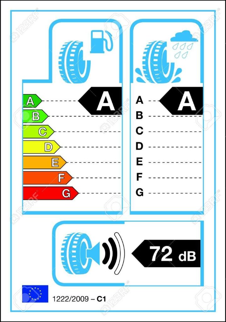 16104687-tyre-new-rating-graph-label