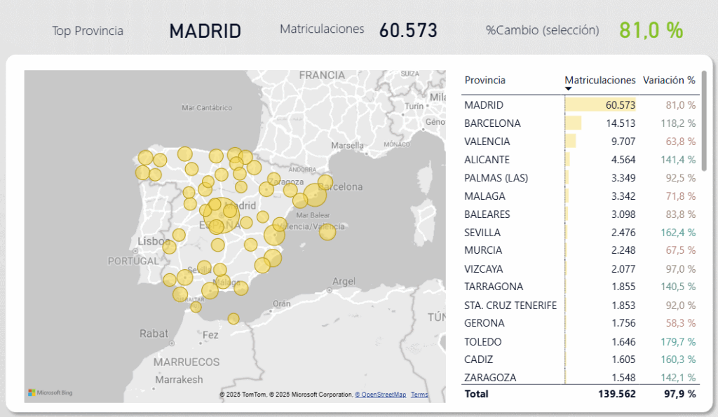 Mapa de España con burbujas de tamaño variable que representan matriculaciones de vehículos eléctricos y PHEV por provincia en 2025.